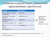 +. Производные предлоги, образованные на основе наречий, пишутся слитно. В предлогах в течениЕ, в продолжениЕ, вследствиЕ на конце пишется Е