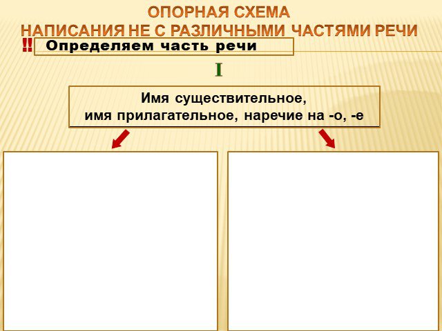 Платье Коротко Часть Речи - Vdresse.ru