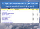 10 худших авиакомпаний (по оценкам посетителей airlines-inform.ru) 