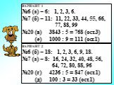 ВАРИАНТ 1 №6 (а) – 6: 1, 2, 3, 6. №7 (б) – 11: 11, 22, 33, 44, 55, 66, 77, 88, 99 №20 (в) 3843 : 5 = 768 (ост.3) (е) 1000 : 9 = 111 (ост.1). ВАРИАНТ 2 №6 (б) – 18: 1, 2, 3, 6, 9, 18. №7 (а) – 8: 16, 24, 32, 40, 48, 56, 64, 72, 80, 88, 96 №20 (г) 4236 : 5 = 847 (ост.1) (д) 100 : 3 = 33 (ост.1)