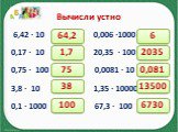 Вычисли устно. 6,42 ∙ 10 0,006 ∙1000 0,17 ∙ 10 20,35 ∙ 100 0,75 ∙ 100 0,0081 ∙ 10 3,8 ∙ 10 1,35 ∙ 10000 0,1 ∙ 1000 67,3 ∙ 100. 64,2 1,7 75 100 6 0,081 13500