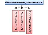 Компоненты умножения: a · b = c множитель произведение