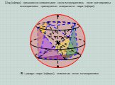 Шар (сфера) называются описанными около многогранника, если все вершины многогранника принадлежат поверхности шара (сфере). R. R – радиус шара (сферы), описанных около многогранника.