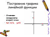 Отмечаем координаты второй точки X2=-b/a, y2=0