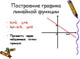 X1=0, y1=b X2=-b/k, y2=0 Провести через найденные точки прямую. b -b/k 0