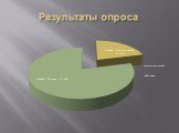 Результаты опроса