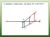 2. Определить фронтальный след прямой АВ - точку F (F2,F1)