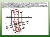 K4 L4 R. Любая плоскость пересекающая поверхность сферы, пересекает, по окружности, проекции которой при донном расположении прямой проецируются на пл. П2 в виде эллипса. Чтобы избежать построения эллипса. применим метод перемены пл. проекций, заменив пл. Пг пл.П4 // А1 В1 Тогда ось О1,Х1 будет // А