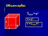 Объем куба: V=a3 V=Sосн.H Sосн=a2