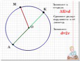 Запишите в тетради: АК=d. Сравните радиус окружности и её диаметр. Запишите: d=2r