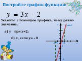 Постройте график функции: Укажите с помощью графика, чему равно значение: а) у при х=2; б) х, если у= - 8 19 у у=3х-2 -2 -8