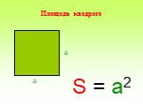 Площадь квадрата S = a2