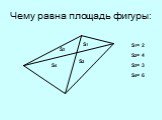 Чему равна площадь фигуры: S1= 2 S2= 4 S3= 3 S4= 6