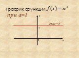 График функции при a=1 f(x)=1 х у 1 0