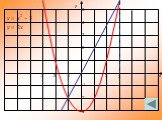 Пять графических  способов решения квадратных уравнений Слайд: 8