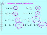 Найдите корни уравнения: 8х = 16 3х -15 = 0 х + 7 = -11 2х = 2х - 4 2 ( х+3) = 2х +6