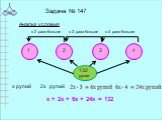 Задача № 147 Анализ условия в 2 раза больше в 3 раза больше в 4 раза больше х рупий 2х рупий х + 2х + 6х + 24х = 132