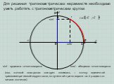 Для решения тригонометрических неравенств необходимо уметь работать с тригонометрическим кругом: sint cost t x y 0 1. sint - ордината точки поворота. cost - абсцисса точки поворота. (под «точкой поворота» следует понимать – «точку единичной тригонометрической окружности, полученной при повороте на t