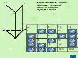 Найдите неизвестные элементы правильной треугольной призмы по элементам, заданным в таблице. A B C