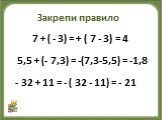 Закрепи правило. 7 + ( - 3) = + ( 7 - 3) = 4 5,5 + (- 7,3) = -(7,3-5,5) = -1,8 - 32 + 11 = - ( 32 - 11) = - 21