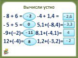 Вычисли устно. - 8 + 6 = -4 + 1,4 = - 5 + 5 = 5,1+(-8,4)= -9+(–2)= 8,1+(-4,1)= 12+(-4)= 1,2+(-3,2)=. - 2 0 - 11 8 - 2,6 - 3,3