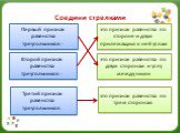 Соедини стрелками. Первый признак равенства треугольников -. Второй признак равенства треугольников -. Третий признак равенства треугольников -. это признак равенства по стороне и двум прилежащим к ней углам. это признак равенства по двум сторонам и углу между ними. это признак равенства по трем сто