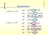 Сравните: f ( x ) = x10 f ( x ) = x9 a) б) в) г) а)