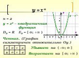 у = х п п = 2. у = х2 – квадратичная функция. Еу = [ 0; +∞ ). Четная. (График симметричен относительно Оу ). Убывает на ( -∞; 0 ]. Возрастает на [ 0; +∞ )