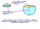 Высота шарового сегмента (сегментной поверхности). Высотой шарового сегмента (сегментной поверхности) называется отрезок радиуса шара (сферы) перпендикулярного основанию сегмента, принадлежащий шаровому сегменту. Радиус основания шарового сегмента (сегментной поверхности)