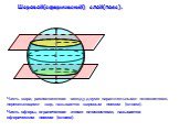 Шаровой(сферический) слой(пояс). Часть шара, расположенная между двумя параллельными плоскостями, пересекающими шар, называется шаровым поясом (слоем). Часть сферы, ограниченная этими плоскостями, называется сферическим поясом (слоем).
