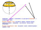 Поверхность шарового слоя состоит из двух кругов (оснований) и сферического пояса. Высотой шарового слоя называется отрезок диаметра сферы, перпендикулярного основаниям, заключенный между этими основаниями. Высотой сферического пояса называется высота соответствующего шарового слоя.