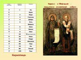 Кирилл и Мефодий – создатели славянской азбуки. Кириллица