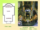 Схема храма. Внутреннее убранство Владимирского собора в Киеве