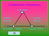 Сюжетные элементы. Кульминация Развитие Падение действия действия Экспозиция Завязка Развязка Эпилог