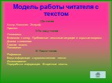 Модель работы читателя с текстом. I До чтения Автор. Название. Эпиграф. Прогноз. II По ходу чтения Установка. Внимание к слову. Проблемные текстовые ситуации и скрытые вопросы. Диалог с текстом. Главная мысль. Понимание. III После чтения Рефлексия. Виды информации в художественном тексте. Использова