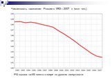 Численность населения России в 1992—2007 гг (млн чел.). РФ вышла на 65 место в мире по уровню смертности