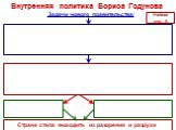 Внутренняя политика Бориса Годунова. Страна стала выходить из разорения и разрухи. Задачи нового правительства: Учебник стр. 5