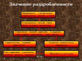 Значение раздробленности. Прекращение «лествичного» продвижения князей к Киеву. Установление тесной связи князя со своим княжеством. Стремление князей укреплять и украшать свои города, прославлять свои деяния. Строительство церквей, укреплений. Развитие летописания, иконописи. Рост городского населе