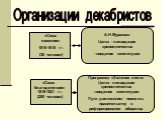 Организации декабристов. «Союз благоденствия» 1818-1821 гг. (200 человек). «Союз спасения» 1816-1818 гг. (30 человек). А.Н.Муравьев Цели: - ликвидация крепостничества - введение конституции. Программа «Зеленая книга» Цели:- ликвидация крепостничества - введение конституции Пути достижения:- помогать