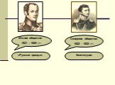 Южное общество 1821 – 1825 гг. Северное общество 1822 – 1825 гг. «Русская правда» Конституция