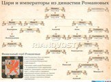 История династии  Романовых Слайд: 4