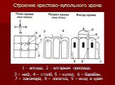 Строение крестово-купольного храма. 1 - апсида, 2 - алтарная преграда, 3 – неф, 4 – столб, 5 – купол, 6 – барабан, 7 – закомара, 8 – лопатка, 9 – вход в храм