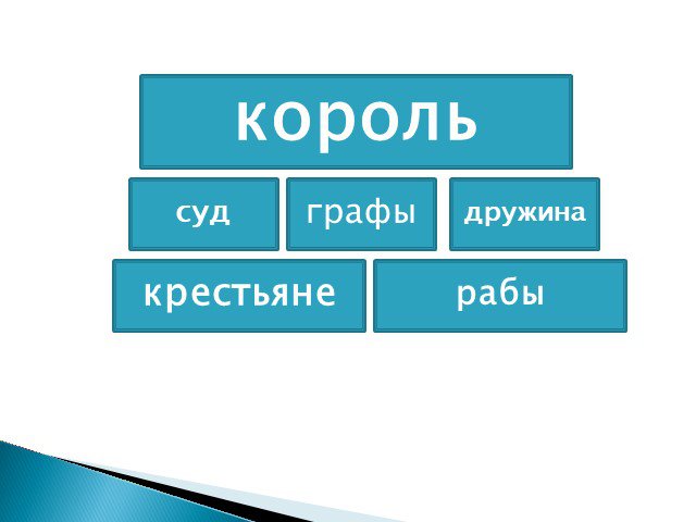 История 6 класс составьте схему управления франкским королевством при хлодвиге