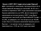 Крым в 1897-1917 годах испытывал бурный рост городского населения, промышленности и общественной активности жителей. За 20 лет с момента переписи 1897 года население городов Крыма увеличилось на 43%. Доля городского населения на полуострове в 1897 году была запредельно высокой для Европейской России