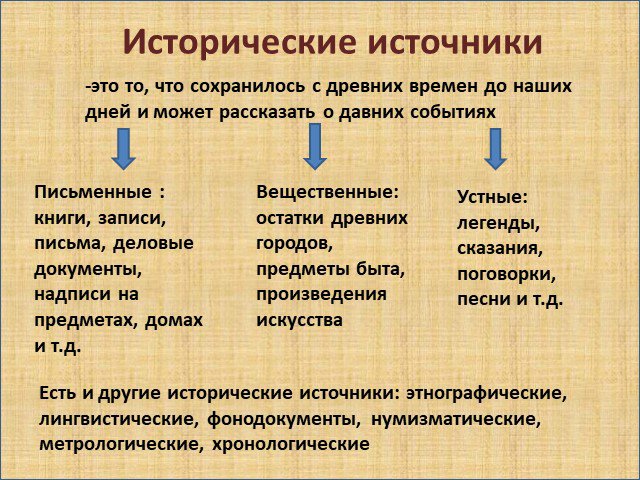 Как написать 1-2 предложения на тему: 