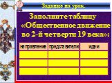 Задание на урок. Заполните таблицу «Общественное движение во 2-й четверти 19 века»: