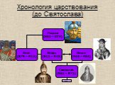 Хронология царствования (до Святослава). Рюрик (862 – 879) Олег (879 – 912) Игорь (912 – 945) Ольга (945 – 964) Святослав (964 – 972) …