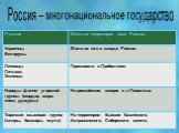 Россия – многонациональное государство