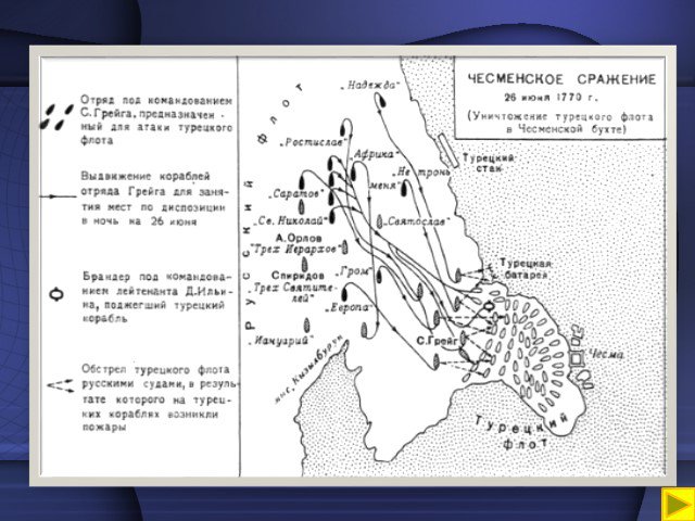 Чесменское морское сражение карта