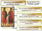Русь в IX – начале XII в Слайд: 40